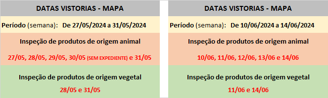 VISTORIA DO MAPA SEMANA 1 JUNHO